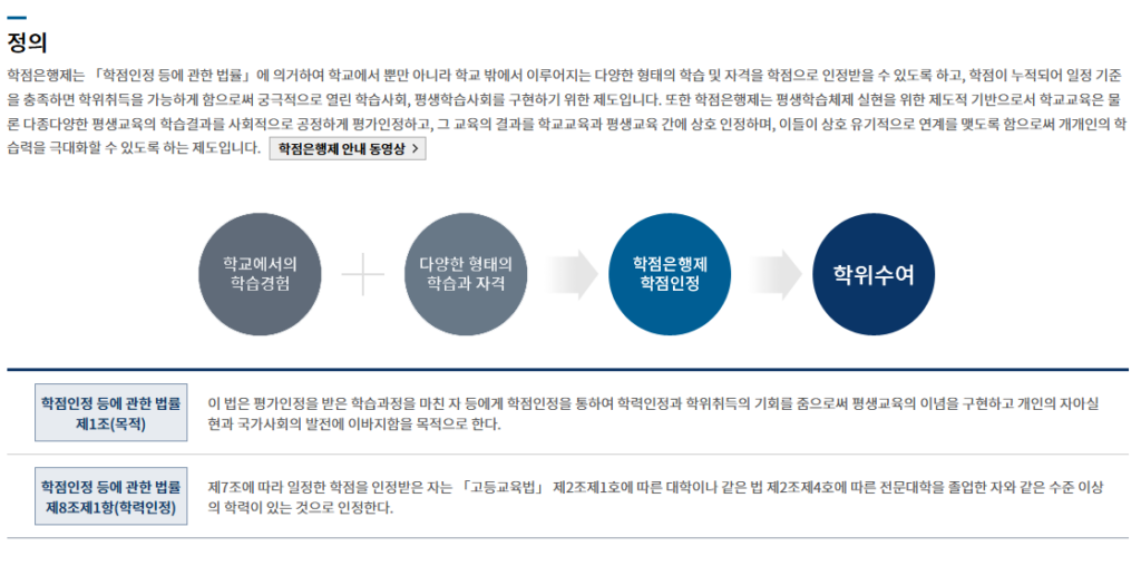 학점은행제를 통한 학점인정 및 학위수여 과정 안내 이미지