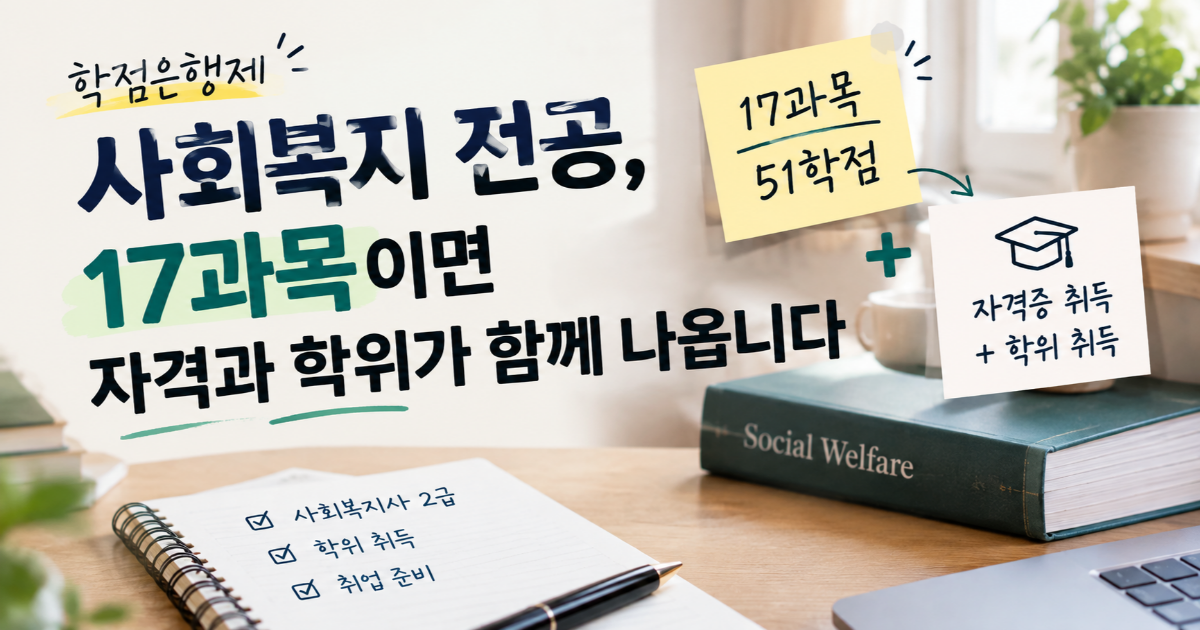 '학점은행제 사회복지 전공, 17과목이면 자격과 학위가 함께 나옵니다' 제목과 17과목 51학점과 학력별로 나오는 학위가 함께 표시된 이미지