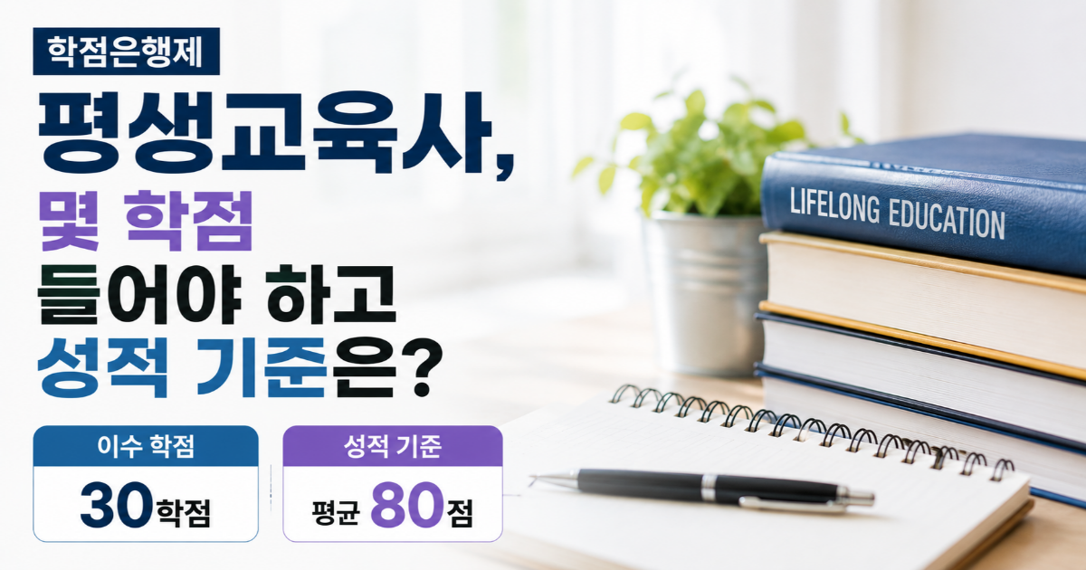 '학점은행제 평생교육사, 몇 학점 들어야 하고 성적 기준은' 제목과 30학점·평균 80점 조건이 함께 표시된 이미지