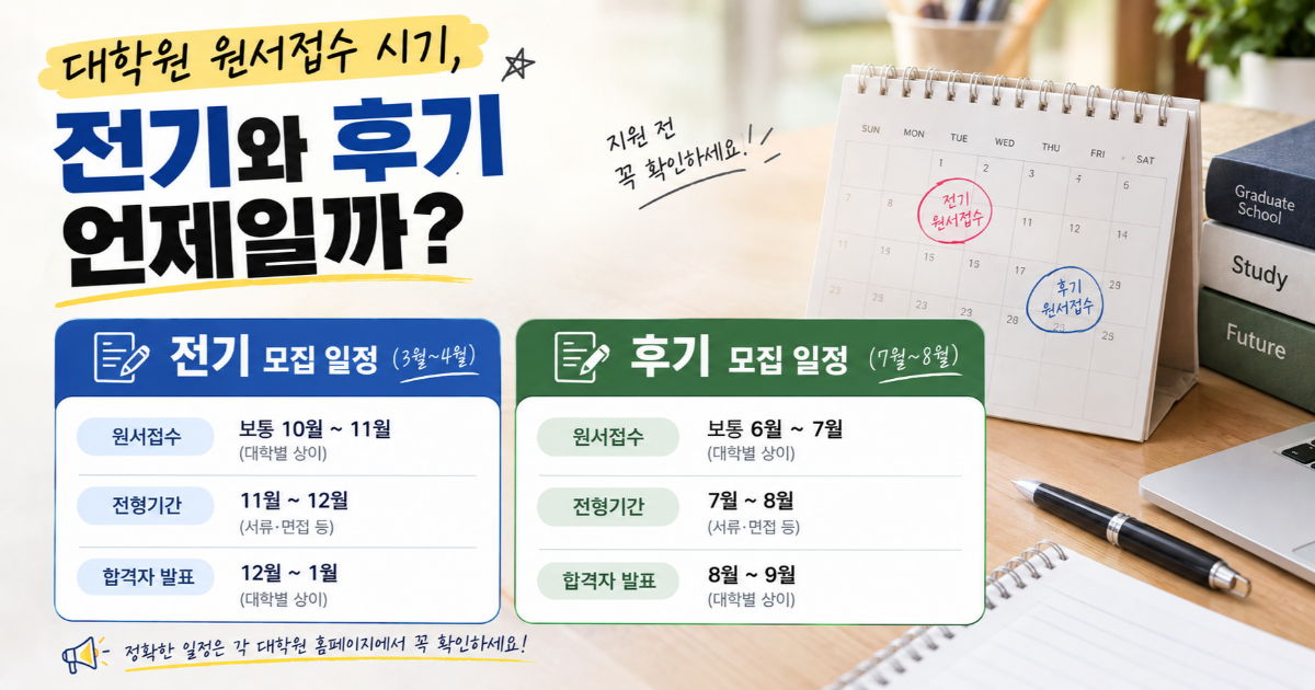 '대학원 원서접수 시기, 전기와 후기 언제일까' 제목과 전기·후기 모집 일정이 나란히 표시된 이미지