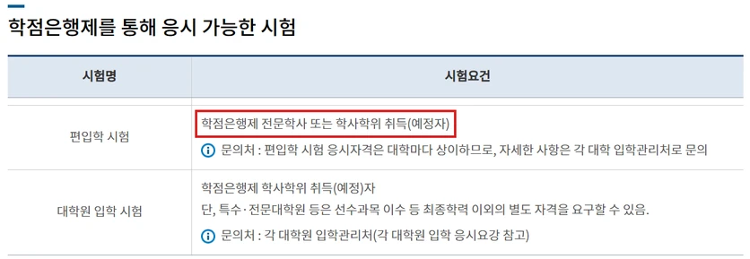 국가평생교육진흥원 학점은행제 제도활용 안내의 학점은행제를 통해 응시 가능한 시험 표, 편입학 시험은 학점은행제 전문학사 또는 학사학위 취득(예정)자, 대학원 입학 시험은 학사학위 취득(예정)자가 응시할 수 있다는 내용 캡처