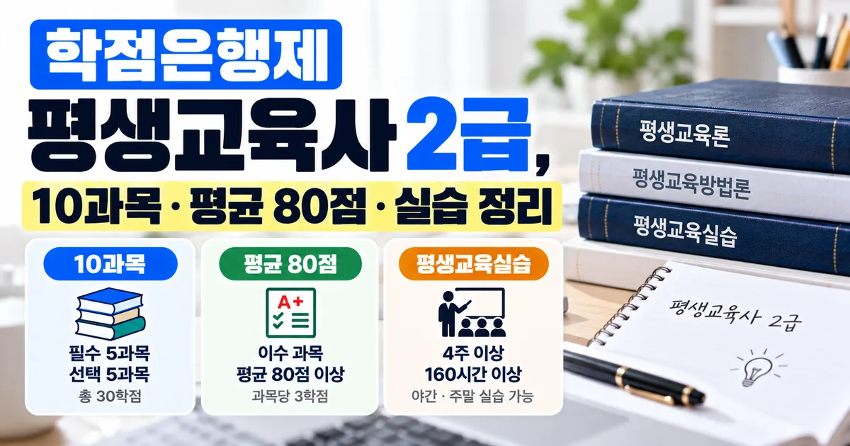 학점은행제 평생교육사 2급, 10과목 30학점과 평균 80점 성적 기준, 평생교육실습 160시간 조건을 안내하는 대표 이미지