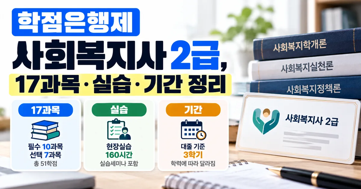 학점은행제 사회복지사 2급, 학위와 17과목 51학점, 현장실습 160시간으로 시험 없이 취득하는 방법을 안내하는 대표 이미지