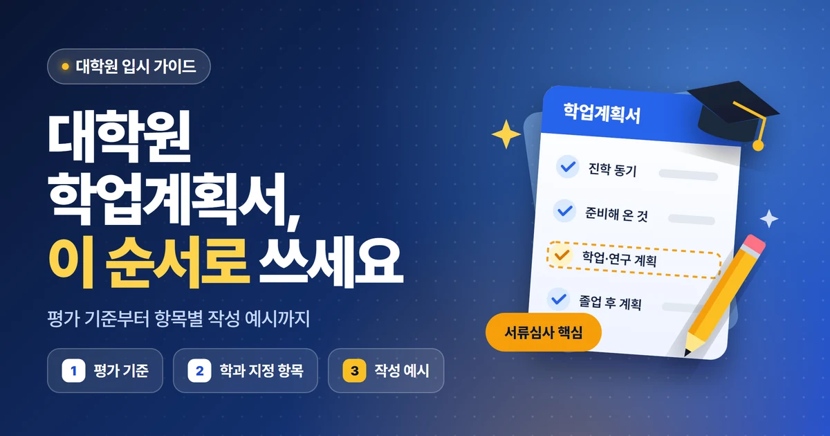 대학원 학업계획서 이 순서로 쓰세요, 평가 기준·학과 지정 항목·작성 예시와 진학 동기·준비해 온 것·학업 연구 계획·졸업 후 계획 체크리스트를 담은 대표 이미지