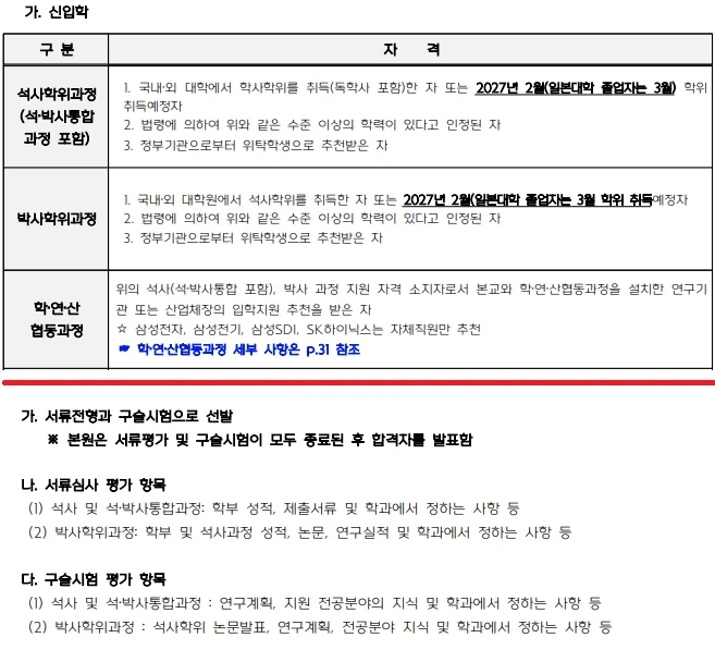 고려대학교 대학원 2027학년도 전기 신입생 모집요강, 석사과정 지원자격은 학사학위 취득자(독학사 포함) 또는 2027년 2월 취득예정자이고 서류전형과 구술시험으로 선발한다는 지원자격·전형방법 캡처